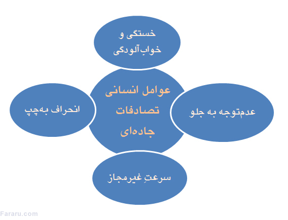 بیایید نوروز 96 کمتر بمیریم!