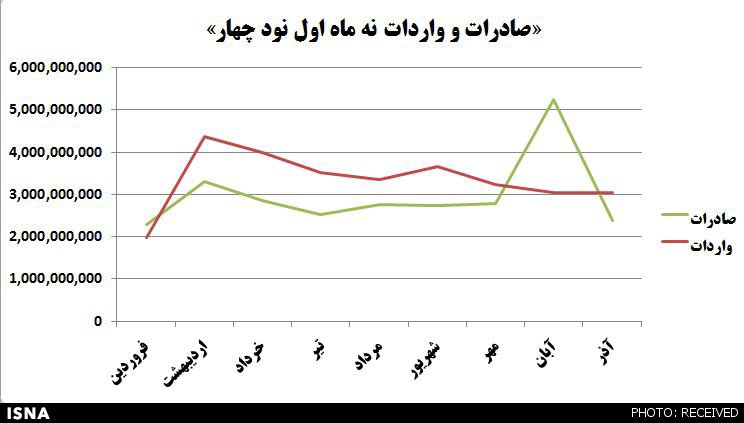 دلواپسانِ معیشت و اصلاحات در کابینه یازدهم