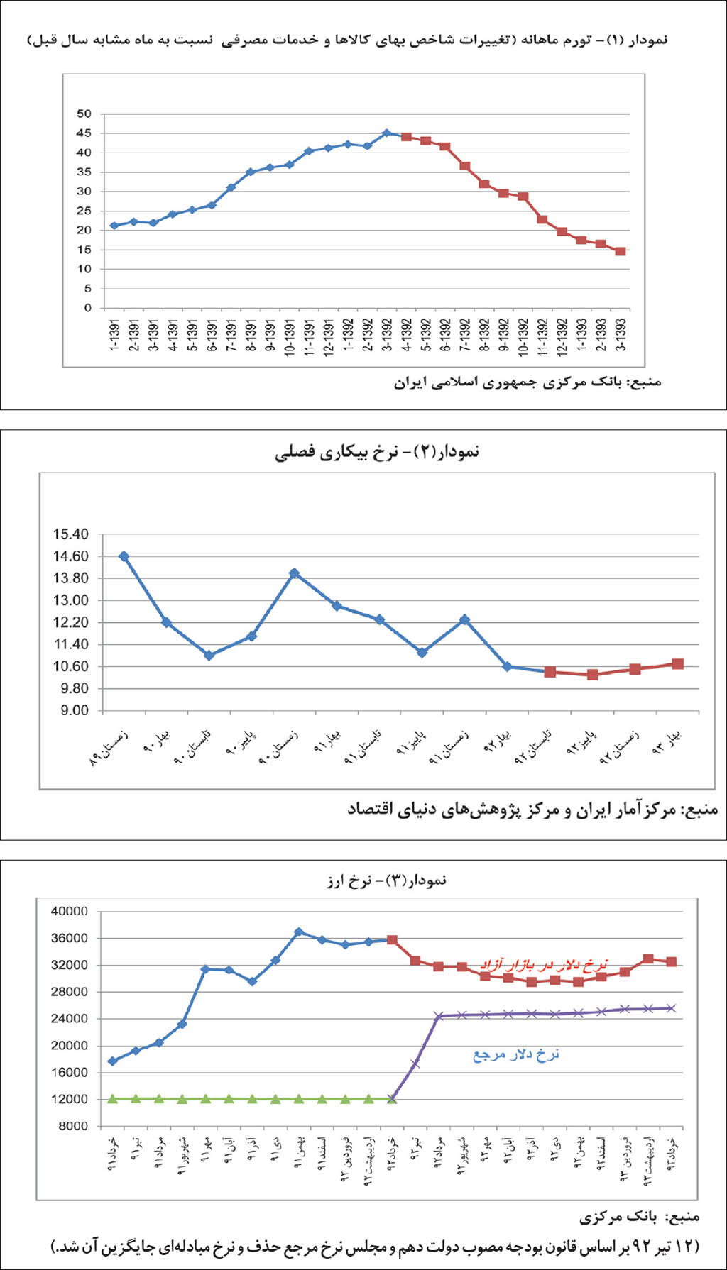 دلواپسانِ معیشت و اصلاحات در کابینه یازدهم