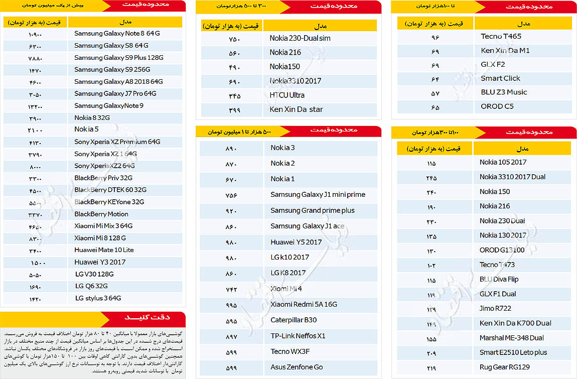 قیمت روز موبایل در بازار امروز یکشنبه 18 آذر 97