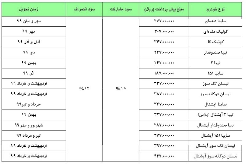 آغاز پیش فروش ۱۴ محصول سایپا از پنجشنبه ۱۰ بهمن +جزئیات