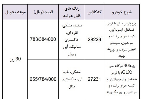 فروش فوری محصولات ایران خودرو؛ ۳ اردیبهشت؛ مدل‌ها و شرایط فروش