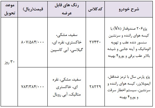 فروش فوری ایران خودرو ویژه ۲۱ اردیبهشت؛ پارس سال ۷۸ میلیون