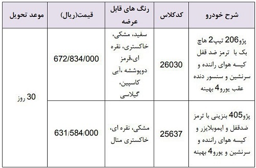 فروش فوری محصولات ایران خودرو؛ ۷ اردیبهشت؛ مدل‌ها و شرایط فروش