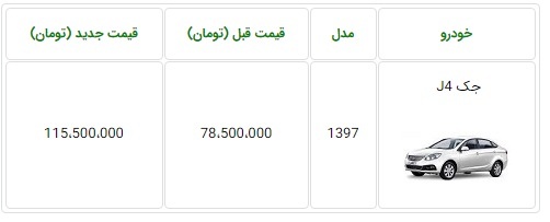 قیمت جدید خودروی جک J4؛ کرمان موتور ۳۷میلیون گران کرد!