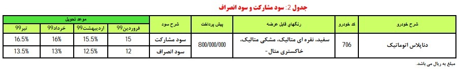 پیش‌فروش دنا پلاس اتوماتیک ویژه عید فطر؛ تحویل بهار ۹۹!