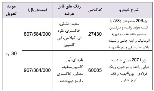 پژو ۲۰۶ صندوقدار و پژو ۲۰۷ در طرح فروش فوری ایران خودرو ویژه ۵ خرداد+شرایط