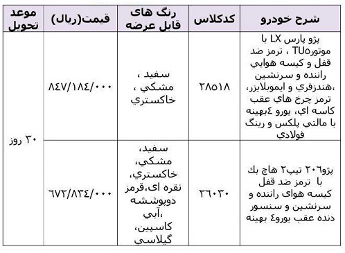 پژو ۲۰۶ و پژو پارس LX در طرح فروش فوری ایران خودرو ویژه ۷ خرداد+شرایط