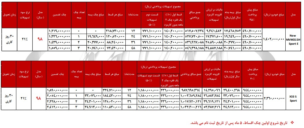 طرح فروش محصولات MVM با اقساط ۴۸ ماهه ویژه تیر ۹۸