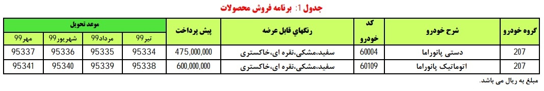 امروز آغاز فروش پژو ۲۰۷ سقف شیشه‌ای (پانوراما) با شرایط اقساطی