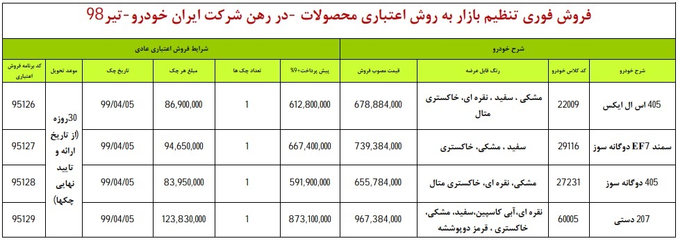 پژو ۲۰۷، سمند EF7 و پژو ۴۰۵ در فروش فوری ایران‌خودرو با شرایط اقساطی