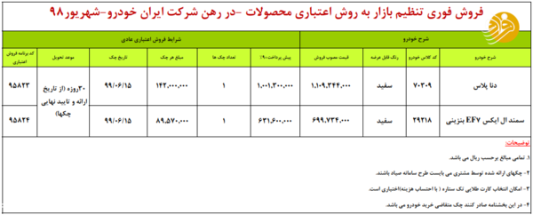 طرح فروش اقساطی ایران خودرو تا چه حد به صرفه است؟