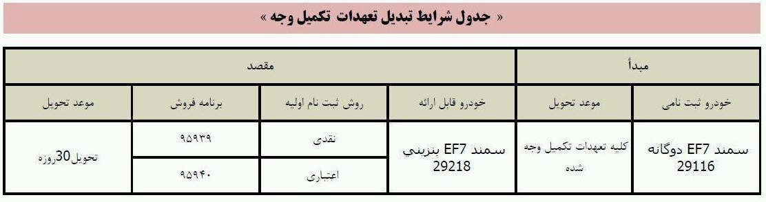 طرح تبدیل ایران‌ خودرو، EF7 دوگانه بنزنی شد H۳۰ کراس پارس