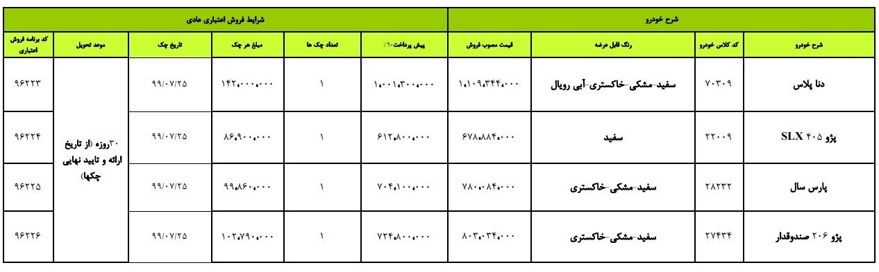 دنا پلاس، سمند و پژو پارس در طرح فروش اقساطی ایران خودرو ویژه ۲۴ مهر