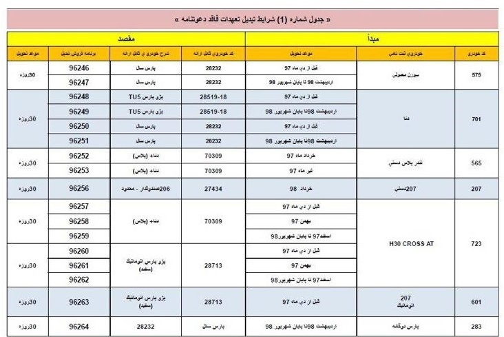 تبدیل محصولات ایران خودرو؛ 207 پارس و SD شد H30 کراس دنا