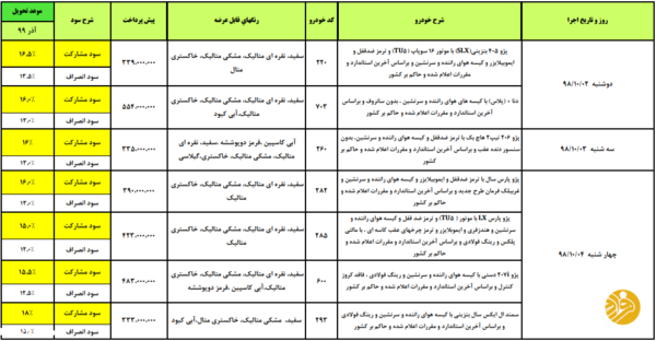 طرح پیش فروش ایران خودرو صرفه اقتصادی دارد؟