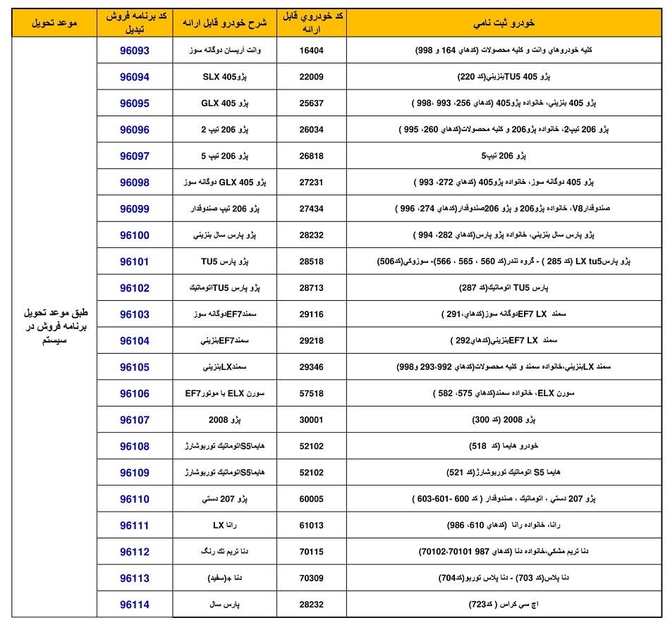 طرح تبدیل 