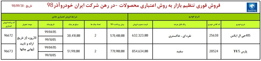 امروز آغاز فروش اقساطی ایران خودرو