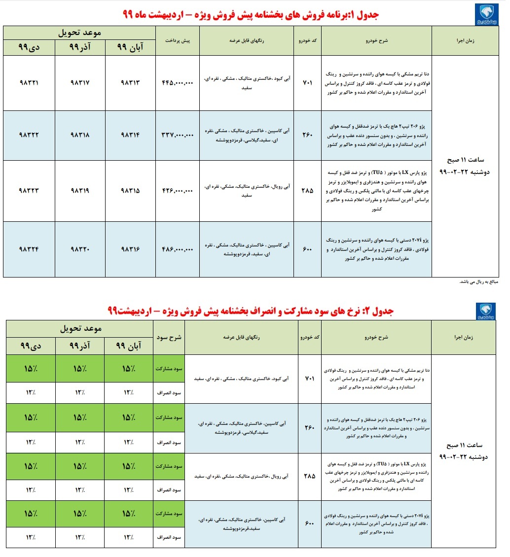 فروش ایران خودرو ۲۲ اردیبهشت ۹۹؛ ظرفیت هر نمایندگی چند خودرو؟