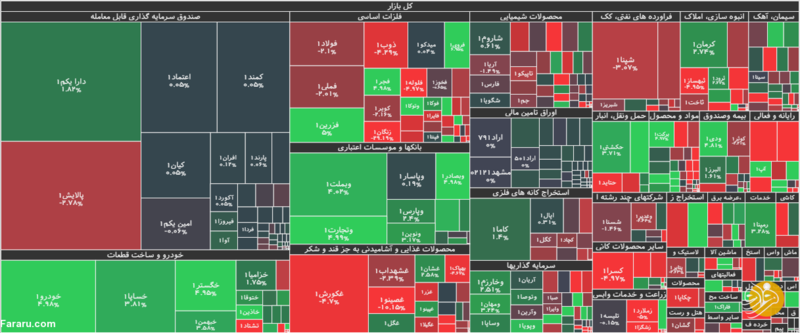 گزارش فرارو از بورس تهران در روز سه‌شنبه ۱۸ خرداد ۱۴۰۰