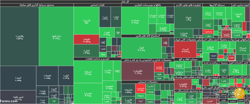 گزارش فرارو از بورس تهران در روز سه‌شنبه ۱۸ خرداد ۱۴۰۰