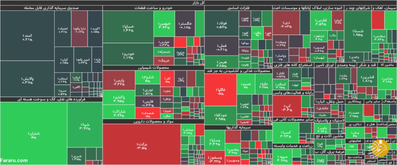 جزئیات شاخص و معاملات بورس امروز یکشنبه ۲۴ مرداد ۱۴۰۰